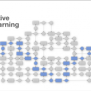 Adaptive Learning