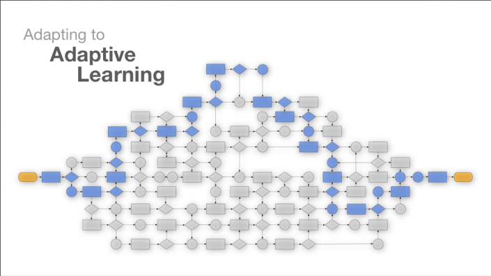 Adaptive Learning