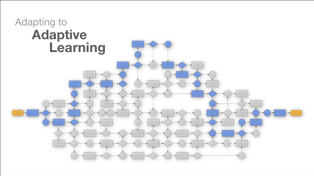 Adapting to Adaptive Learning PART1