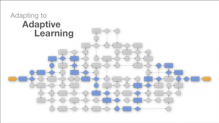 Adaptive Learning