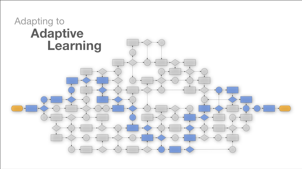 Adapting to Adaptive Learning PART2
