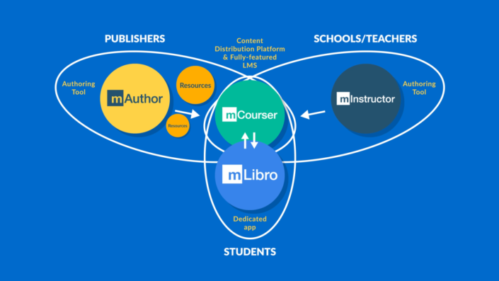 eLearning Learnetic