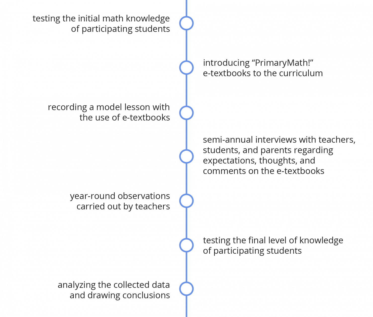 Learnetic SA - Educational ePublishing Services & Technologies