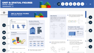 Maths sample of interactive digital lesson