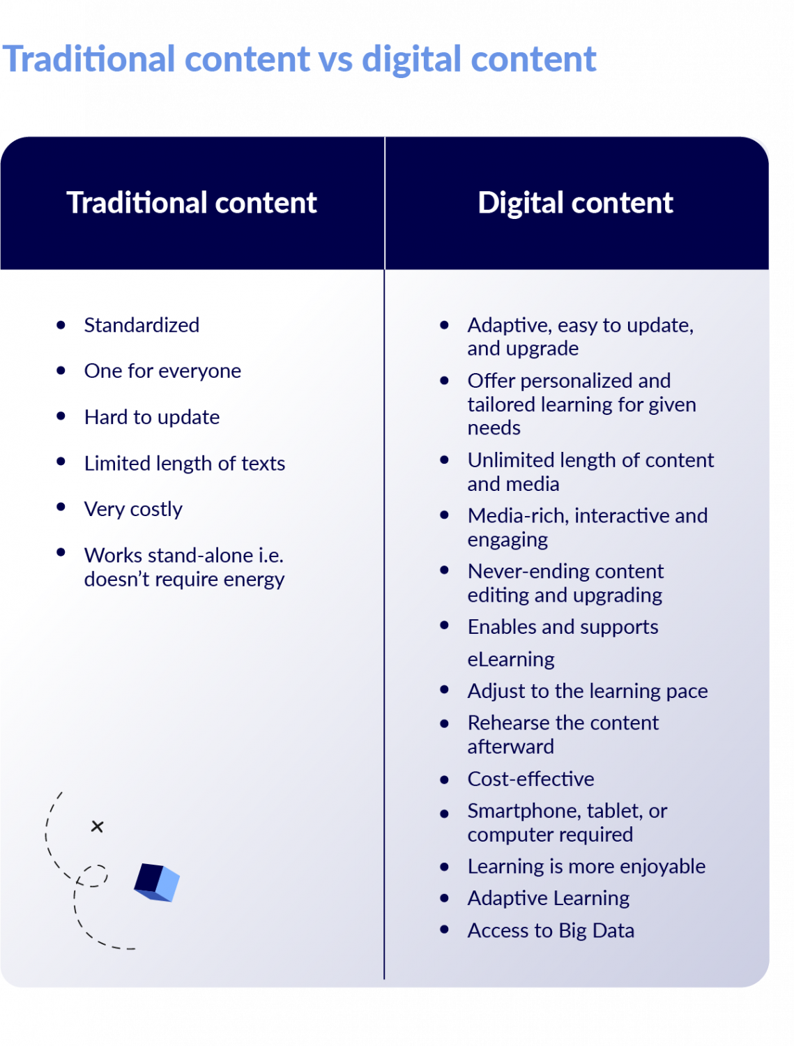 Tranditional Contents Why should you meet Learnetic at ISTE 2022 in New Orleans?