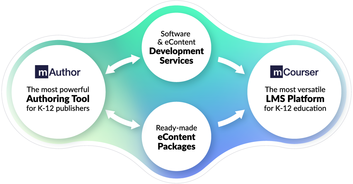 Learnetic SA - Educational ePublishing Services & Technologies