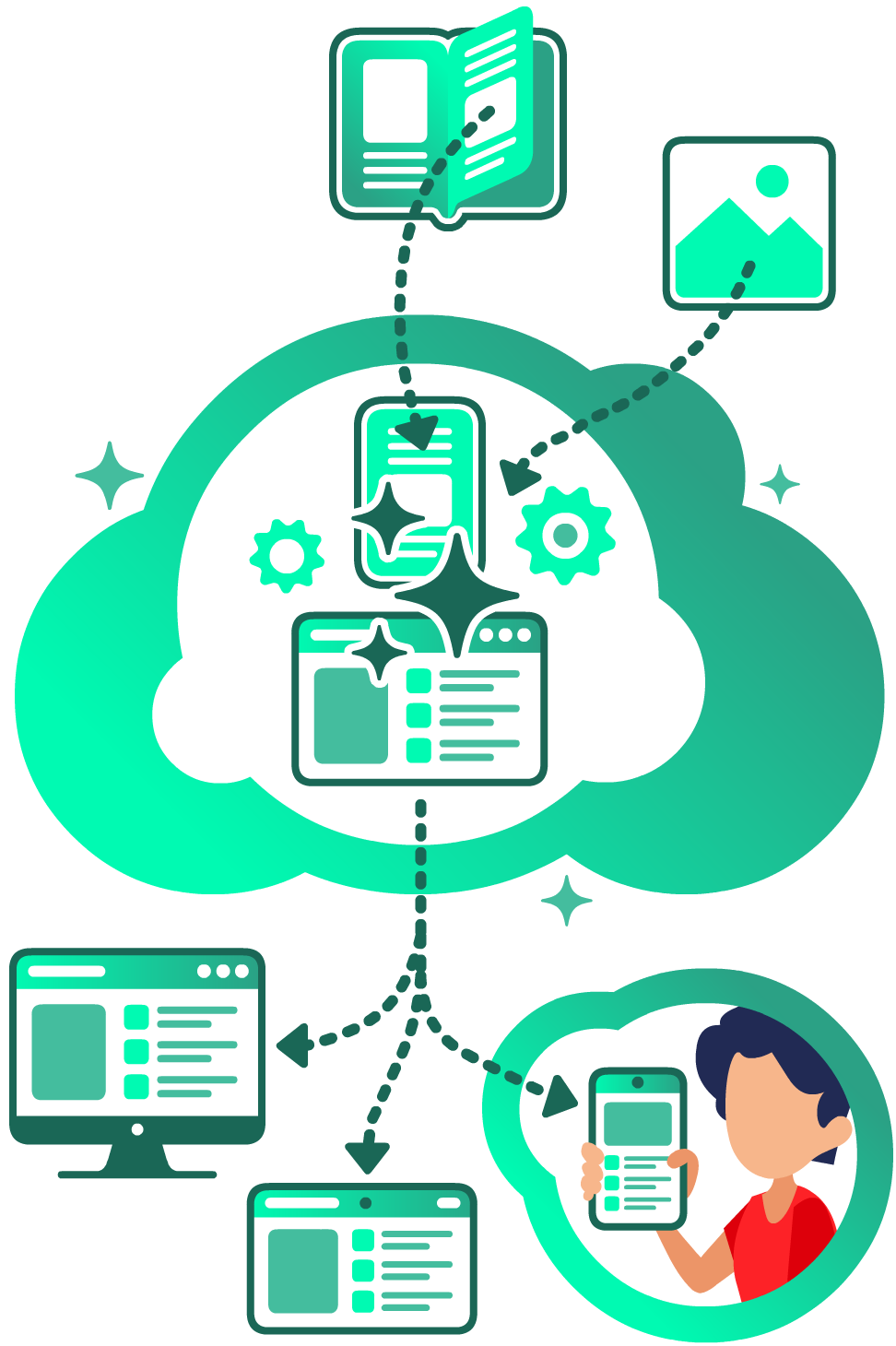 Learnetic SA - Educational ePublishing Services & Technologies