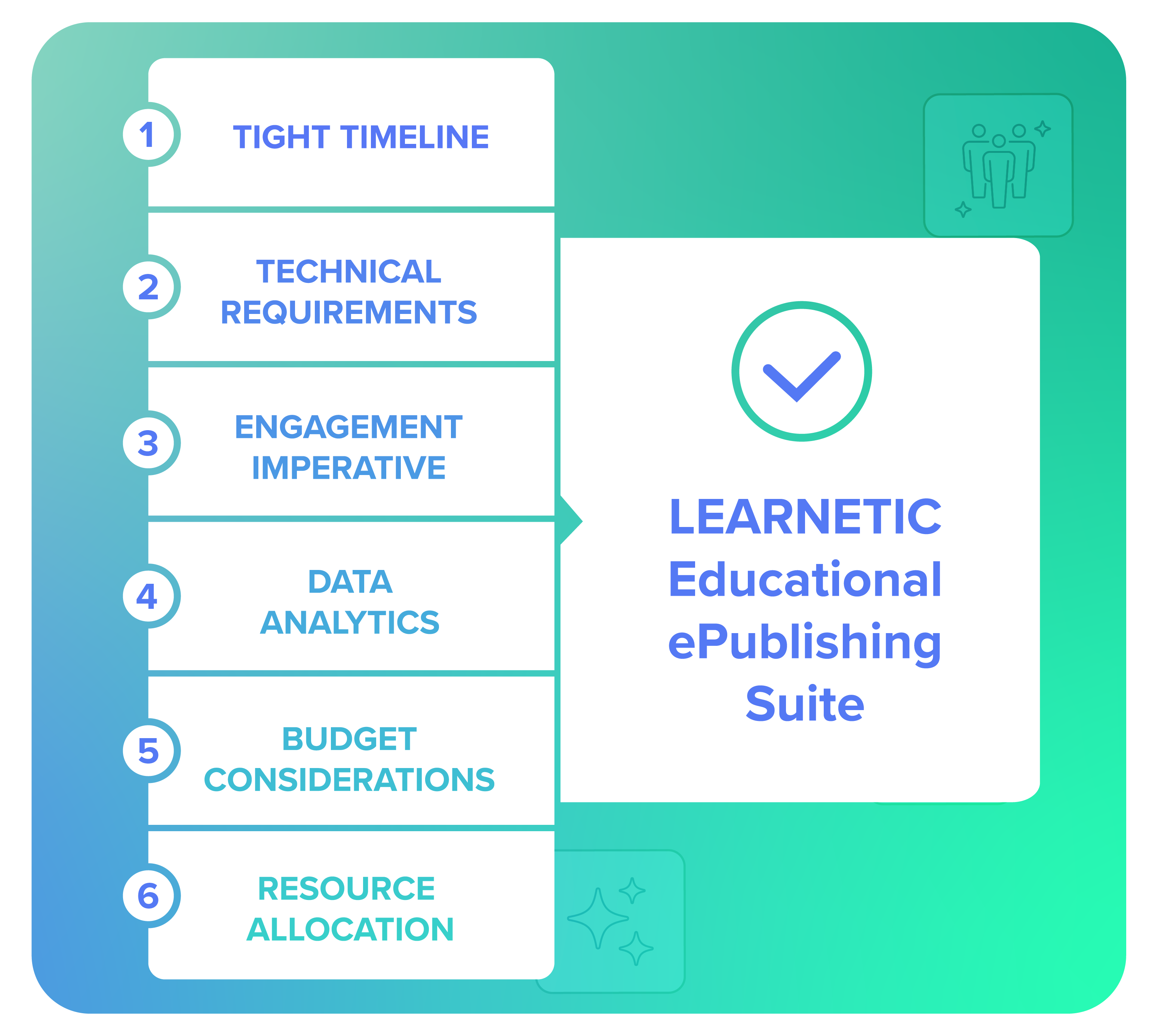 Learnetic SA - Educational ePublishing Services & Technologies