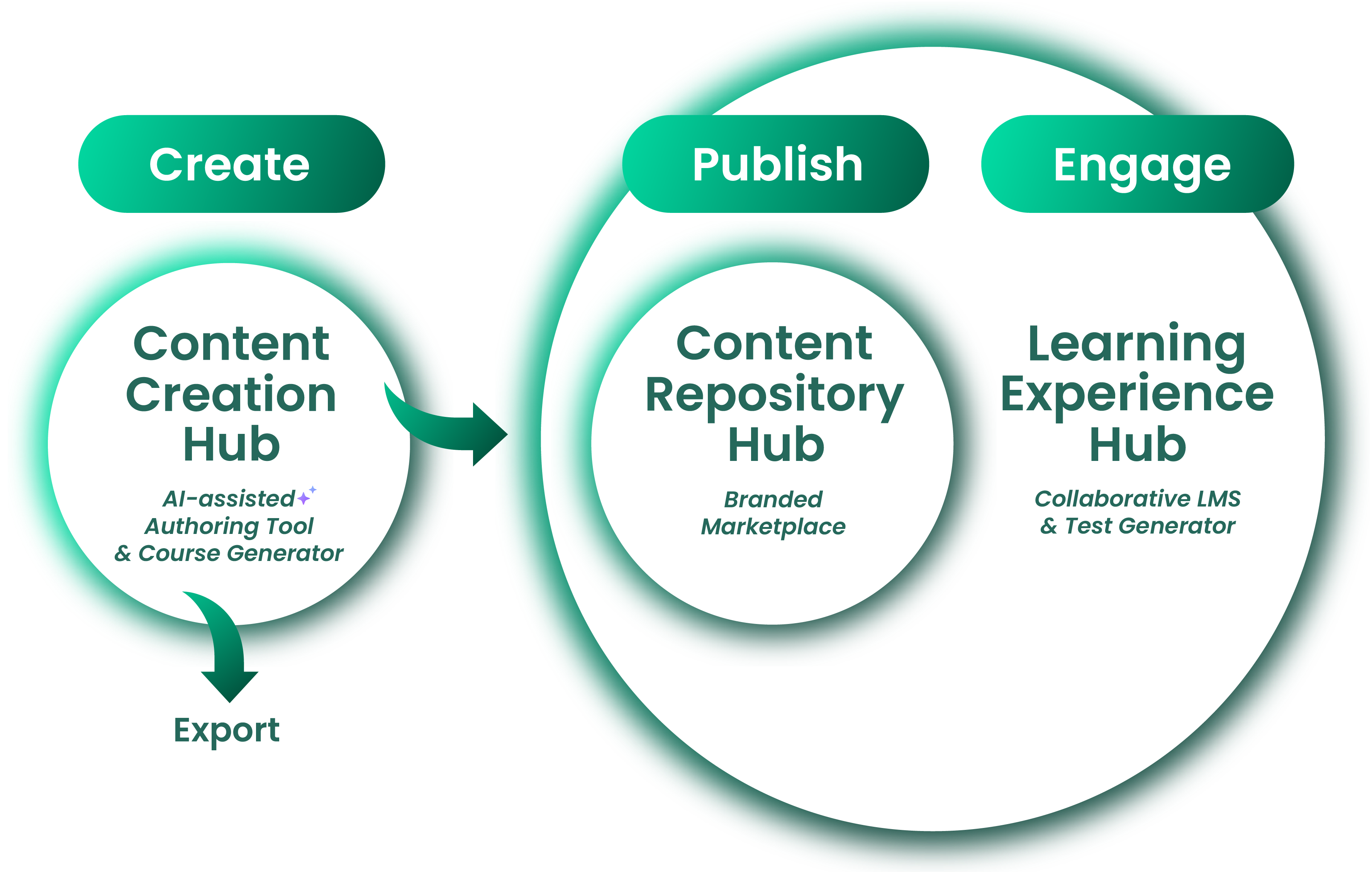 Learnetic SA - Educational ePublishing Services & Technologies