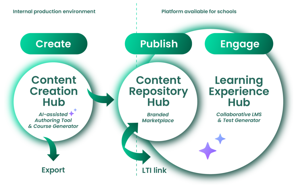 Learnetic SA - Educational ePublishing Services & Technologies