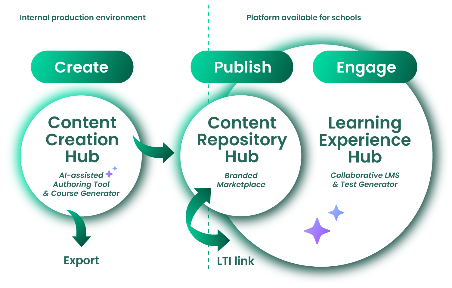 Learnetic SA - Educational ePublishing Services & Technologies