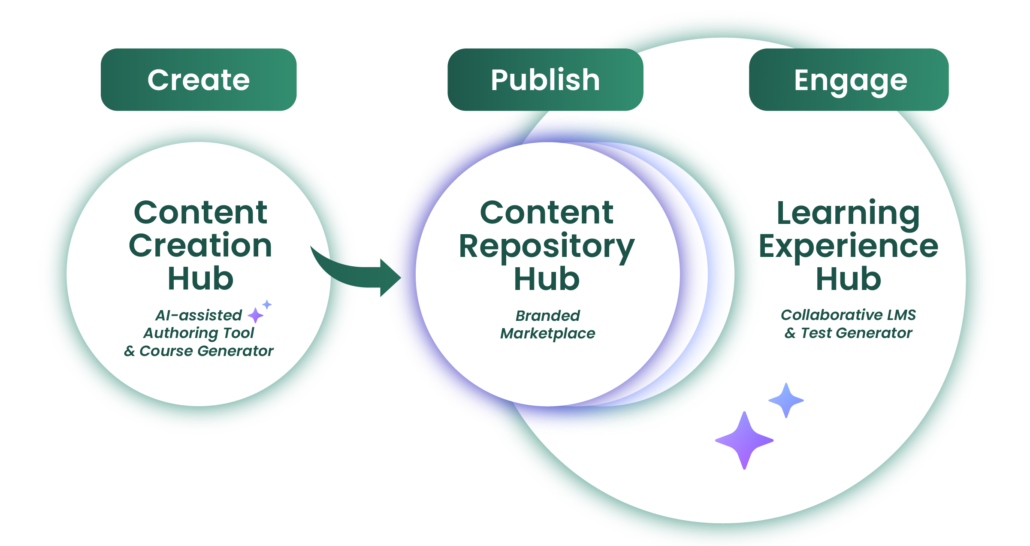 Learnetic SA - Educational ePublishing Services & Technologies