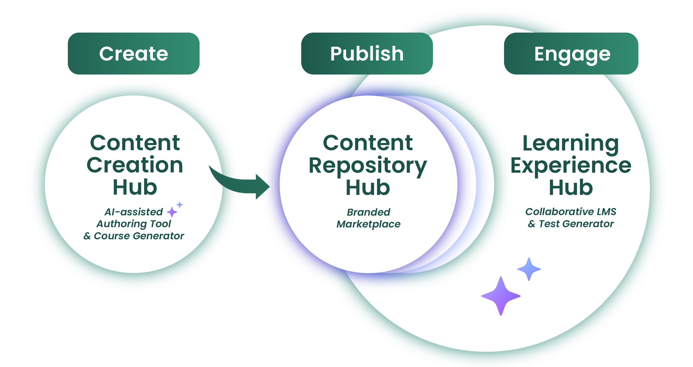 Learnetic SA - Educational ePublishing Services & Technologies
