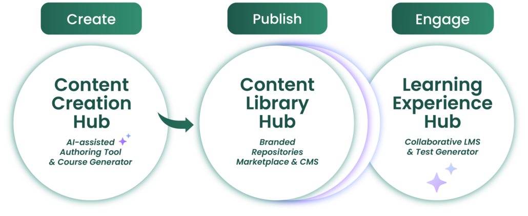 Learnetic SA - Educational ePublishing Services & Technologies