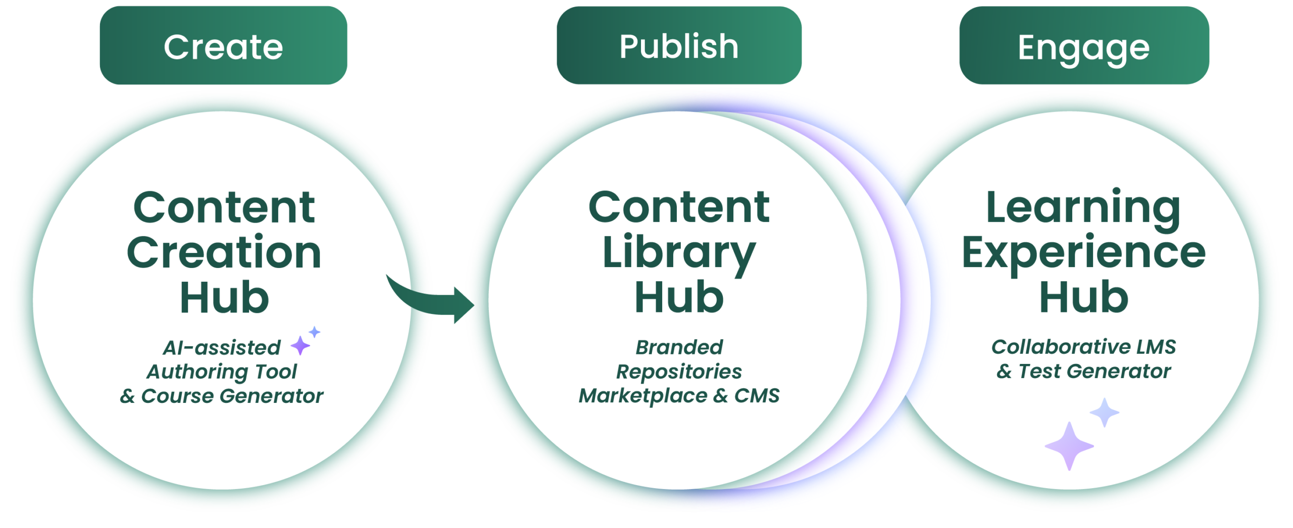 Learnetic SA - Educational ePublishing Services & Technologies