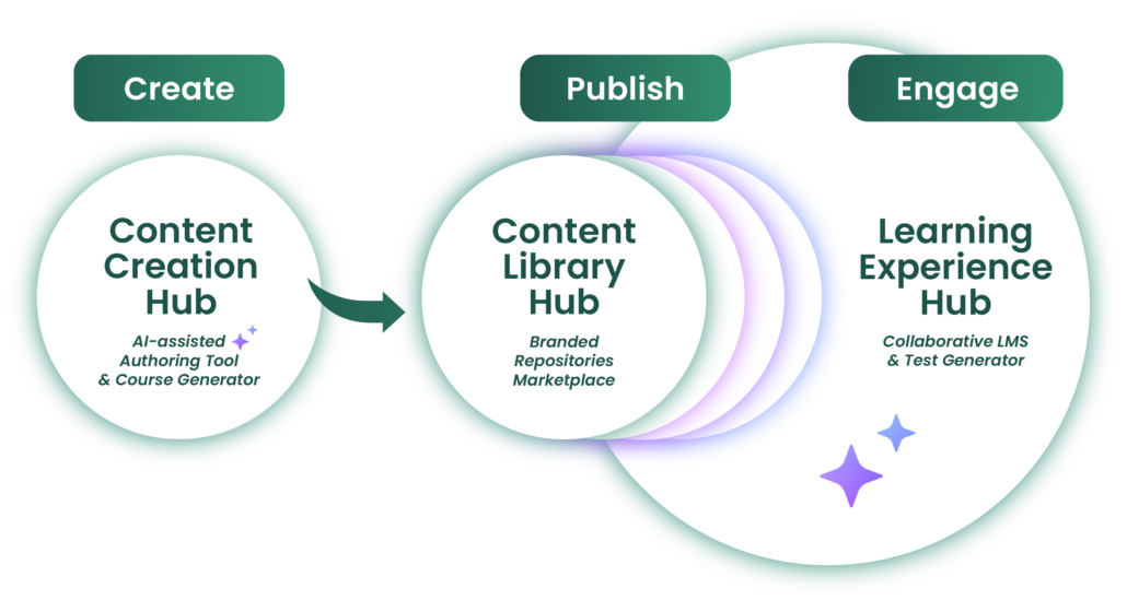 Learnetic SA - Educational ePublishing Services & Technologies