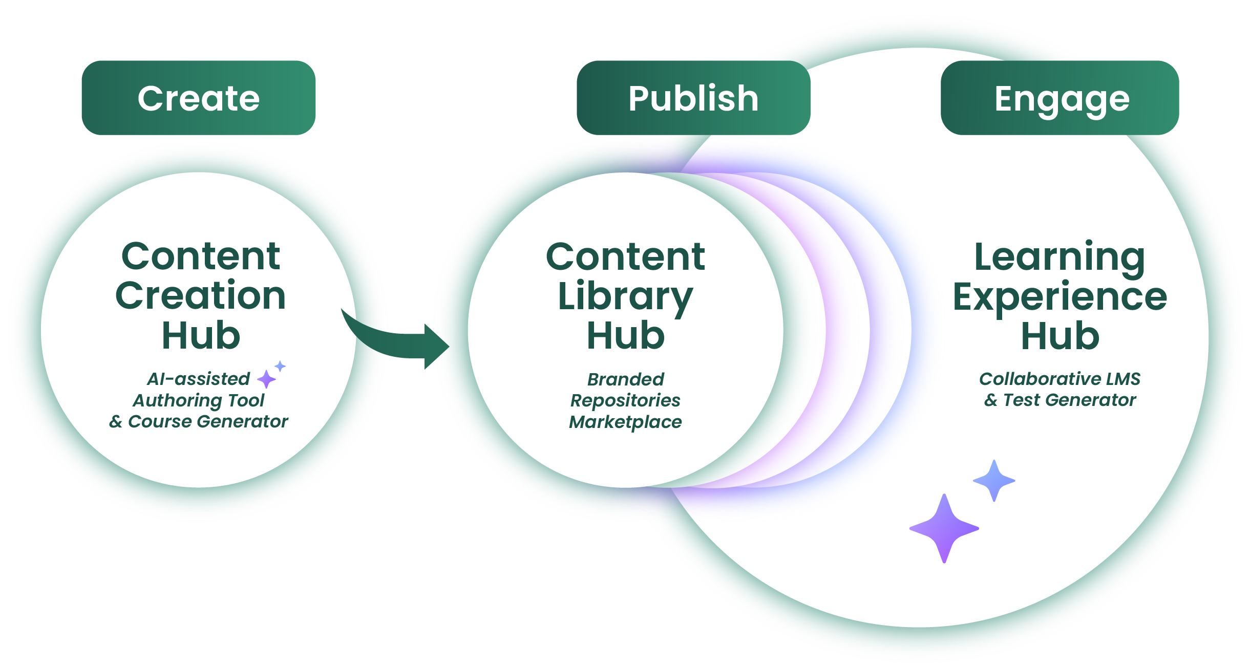 Learnetic SA - Educational ePublishing Services & Technologies