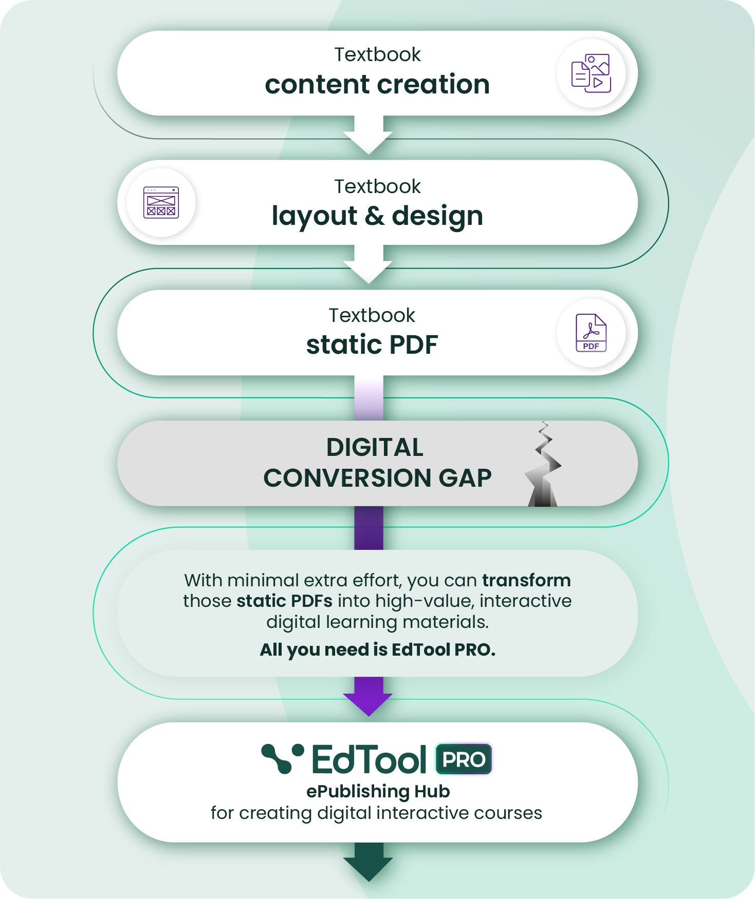 Learnetic SA - Educational ePublishing Services & Technologies