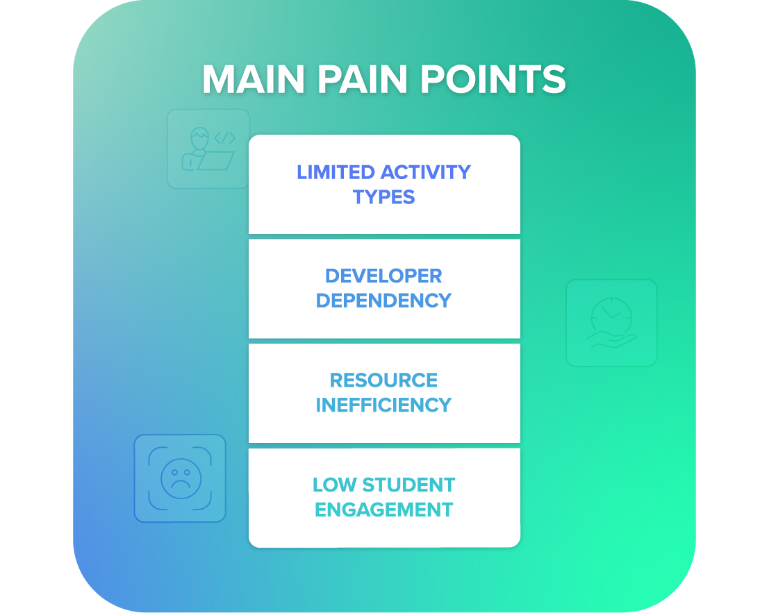Learnetic SA - Educational ePublishing Services & Technologies